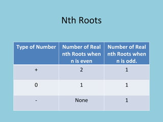 Nth Roots Type of Number Number of Real nth Roots when n is even Number of Real nth Roots when n is odd. + 2 1 0 1 1 - None 1 