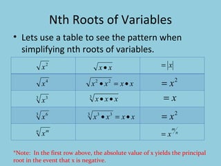 Nth Roots of Variables Lets use a table to see the pattern when simplifying nth roots of variables. *Note:  In the first row above, the absolute value of x yields the principal root in the event that x is negative. 
