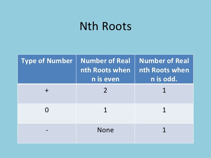 Nth Root Chart