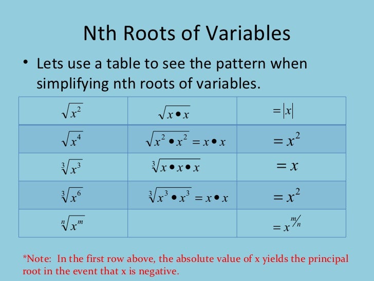 Nth Root Chart