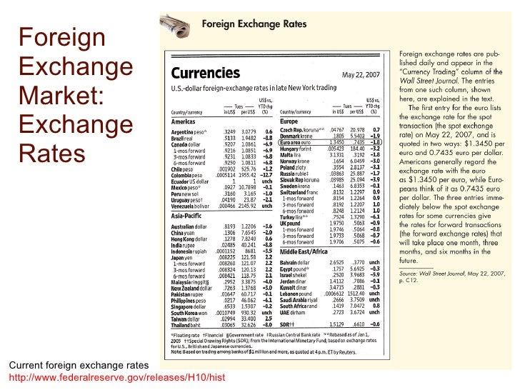 foreign currency conversion as per as11