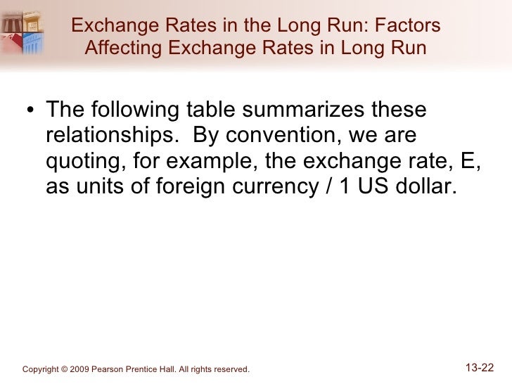 Factors affecting foreign exchange market