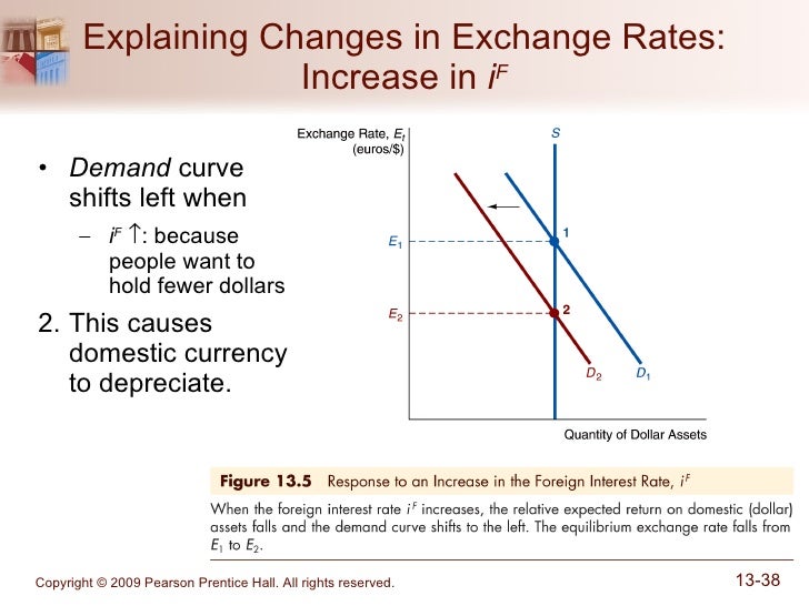 real time foreign exchange rates real time foreign exchange rates