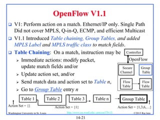 OpenFlow V1.1




V1: Perform action on a match. Ethernet/IP only. Single Path
Did not cover MPLS, Q-in-Q, ECMP, and efficient Multicast
V1.1 Introduced Table chaining, Group Tables, and added
MPLS Label and MPLS traffic class to match fields.
Table Chaining: On a match, instruction may be Controller
OpenFlow
 Immediate actions: modify packet,
update match fields and/or
Secure
Group
Channel
Table
 Update action set, and/or
Flow
Flow
 Send match data and action set to Table n,
Table
Table
 Go to Group Table entry n
Table 1

Action Set = {}
Washington University in St. Louis

Table 2

Table 3

Table n

Action Set = {1}
http://www.cse.wustl.edu/~jain/cse570-13/

14-21

Group Table
Action Set = {1,3,6,…}
©2013 Raj Jain

 