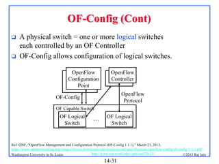 OF-Config (Cont)



A physical switch = one or more logical switches
each controlled by an OF Controller
OF-Config allows configuration of logical switches.
OpenFlow
Configuration
Point

OpenFlow
Controller
OpenFlow
Protocol

OF-Config
OF Capable Switch

OF Logical
Switch

…

OF Logical
Switch

Ref: ONF, “OpenFlow Management and Configuration Protocol (OF-Config 1.1.1),” March 23, 2013,
https://www.opennetworking.org/images/stories/downloads/sdn-resources/onf-specifications/openflow-config/of-config-1-1-1.pdf
http://www.cse.wustl.edu/~jain/cse570-13/
Washington University in St. Louis
©2013 Raj Jain

14-31

 