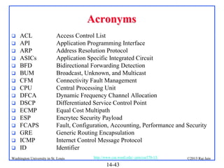 Acronyms

















ACL
API
ARP
ASICs
BFD
BUM
CFM
CPU
DFCA
DSCP
ECMP
ESP
FCAPS
GRE
ICMP
ID

Access Control List
Application Programming Interface
Address Resolution Protocol
Application Specific Integrated Circuit
Bidirectional Forwarding Detection
Broadcast, Unknown, and Multicast
Connectivity Fault Management
Central Processing Unit
Dynamic Frequency Channel Allocation
Differentiated Service Control Point
Equal Cost Multipath
Encrytec Security Payload
Fault, Configuration, Accounting, Performance and Security
Generic Routing Encapsulation
Internet Control Message Protocol
Identifier

Washington University in St. Louis

http://www.cse.wustl.edu/~jain/cse570-13/

14-43

©2013 Raj Jain

 