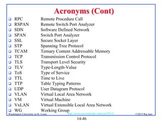 Acronyms (Cont)



















RPC
RSPAN
SDN
SPAN
SSL
STP
TCAM
TCP
TLS
TLV
ToS
TTL
TTP
UDP
VLAN
VM
VxLAN
WG

Remote Procedure Call
Remote Switch Port Analyzer
Software Defined Network
Switch Port Analyzer
Secure Socket Layer
Spanning Tree Protocol
Ternary Content Addressable Memory
Transmission Control Protocol
Transport Level Security
Type-Length-Value
Type of Service
Time to Live
Table Typing Patterns
User Datagram Protocol
Virtual Local Area Network
Virtual Machine
Virtual Extensible Local Area Network
Working Group

Washington University in St. Louis

http://www.cse.wustl.edu/~jain/cse570-13/

14-46

©2013 Raj Jain

 