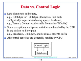 Data vs. Control Logic






Data plane runs at line rate,
e.g., 100 Gbps for 100 Gbps Ethernet  Fast Path
 Typically implemented using special hardware,
e.g., Ternary Content Addressable Memories (TCAMs)
Some exceptional data plane activities are handled by the CPU
in the switch  Slow path
e.g., Broadcast, Unknown, and Multicast (BUM) traffic
All control activities are generally handled by CPU
Control Logic
Data Logic

Washington University in St. Louis

http://www.cse.wustl.edu/~jain/cse570-13/

14-5

©2013 Raj Jain

 