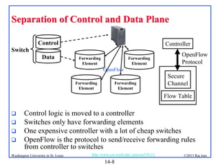 Separation of Control and Data Plane
Control

Controller

Switch
Data

Forwarding
Element

Forwarding
Element

OpenFlow
Protocol

OpenFlow
Forwarding
Element

Forwarding
Element

Secure
Channel
Flow Table






Control logic is moved to a controller
Switches only have forwarding elements
One expensive controller with a lot of cheap switches
OpenFlow is the protocol to send/receive forwarding rules
from controller to switches

Washington University in St. Louis

http://www.cse.wustl.edu/~jain/cse570-13/

14-8

©2013 Raj Jain

 