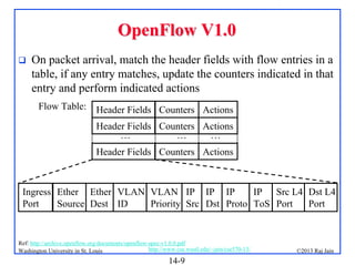 OpenFlow V1.0


On packet arrival, match the header fields with flow entries in a
table, if any entry matches, update the counters indicated in that
entry and perform indicated actions
Flow Table: Header Fields Counters Actions
Header Fields Counters Actions
…
…
…
Header Fields Counters Actions

Ingress Ether Ether VLAN VLAN IP IP IP
IP Src L4 Dst L4
Port
Source Dest ID
Priority Src Dst Proto ToS Port
Port

Ref: http://archive.openflow.org/documents/openflow-spec-v1.0.0.pdf
http://www.cse.wustl.edu/~jain/cse570-13/
Washington University in St. Louis

14-9

©2013 Raj Jain

 