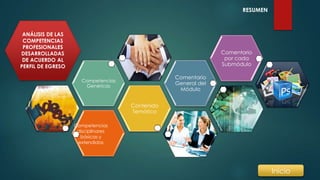 Contenido
Temático
Competencias
Genéricas
Comentario
General del
Módulo
Comentario
por cada
Submódulo
RESUMEN
Inicio
Competencias
disciplinares
básicas y
extendidas
ANÁLISIS DE LAS
COMPETENCIAS
PROFESIONALES
DESARROLLADAS
DE ACUERDO AL
PERFIL DE EGRESO
 