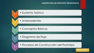 ARQUITECTURA DEL PROTOTIPO TECNOLÓGICO
3.1
• Sustento Teórico
3.1.1
• Antecedentes
3.1.2
• Conceptos Básicos
3.2
• Diagrama de Flujo
3.3
• Procesos de Construcción del Prototipo
Resumen
 