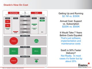 Emtec, Inc. Proprietary & Confidential. All rights reserved 2014. 
Oracle’s View On Cost 
16 
Getting Up and Running $2.1M vs. $350K 
Annual Cost: Support vs. Subscription 
$220K vs. $500K 
It Would Take 7 Years Before Costs Equaled That’s just software, implementation and maintenance costs 
SaaS is 50% Faster Delivery? 
Not Really. In most cases it’s faster but by about 25%  
