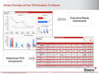 Emtec, Inc. Proprietary & Confidential. All rights reserved 2014. 
Emtec Provides A Free TCO Analysis To Clients 
18 
Executive-Ready Dashboards 
Detail-level TCO comparisons  