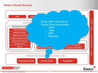 Emtec, Inc. Proprietary & Confidential. All rights reserved 2014. 
Emtec’s Oracle Services 
O B I E E F O U N D A T I O N 
Oracle Cloud 
PeopleSoft 
E-Business Suite 
ENTERPRISE RESOURCE PLANNING (ERP) 
ENTERPRISE PERFORMANCE MANAGEMENT (EPM) 
Planning & Forecasting 
Financial Close 
Hyperion Planning 
Workforce Planning 
Capital Asset Planning 
Project Financial Planning 
Balance Sheet Planning 
Strategic Finance 
HFM 
Financial Close Management 
Disclosure Management 
Tax Provisioning 
Profitability & Cost Mgmt. 
Profitability & Cost Management 
Metadata / Data Management 
Data Relationship Management 
Financial Data Quality Mgmt. EE 
EPMA 
OBIA 
Advanced Analytics 
Mobility 
Big Data 
BUSINESS INTELLIGENCE 
Reporting 
Financial Reporting 
SmartView for MS Office 
Essbase 
Emtec offers services for Oracle Cloud that include: 
•HCM 
•Taleo 
•ERP 
•Planning 
23  