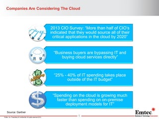 Emtec, Inc. Proprietary & Confidential. All rights reserved 2014. 
Companies Are Considering The Cloud 
5 
2013 CIO Survey: “More than half of CIO’s indicated that they would source all of their critical applications in the cloud by 2020” 
“Business buyers are bypassing IT and buying cloud services directly” 
“25% - 40% of IT spending takes place outside of the IT budget” 
“Spending on the cloud is growing much faster than spending on on-premise deployment models for IT” 
Source: Gartner  