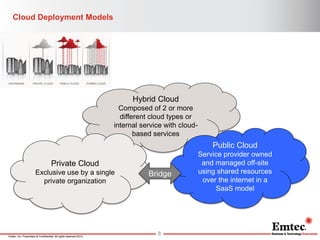 Emtec, Inc. Proprietary & Confidential. All rights reserved 2014. 
Cloud Deployment Models 
8 
Hybrid Cloud 
Composed of 2 or more different cloud types or internal service with cloud- based services 
Private Cloud 
Exclusive use by a single private organization 
Public Cloud 
Service provider owned and managed off-site using shared resources over the internet in a SaaS model 
Bridge  