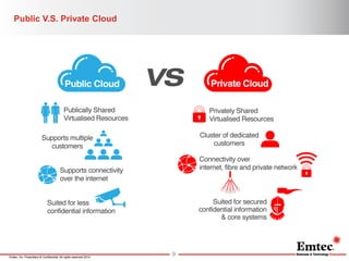 Emtec, Inc. Proprietary & Confidential. All rights reserved 2014. 
Public V.S. Private Cloud 
9  