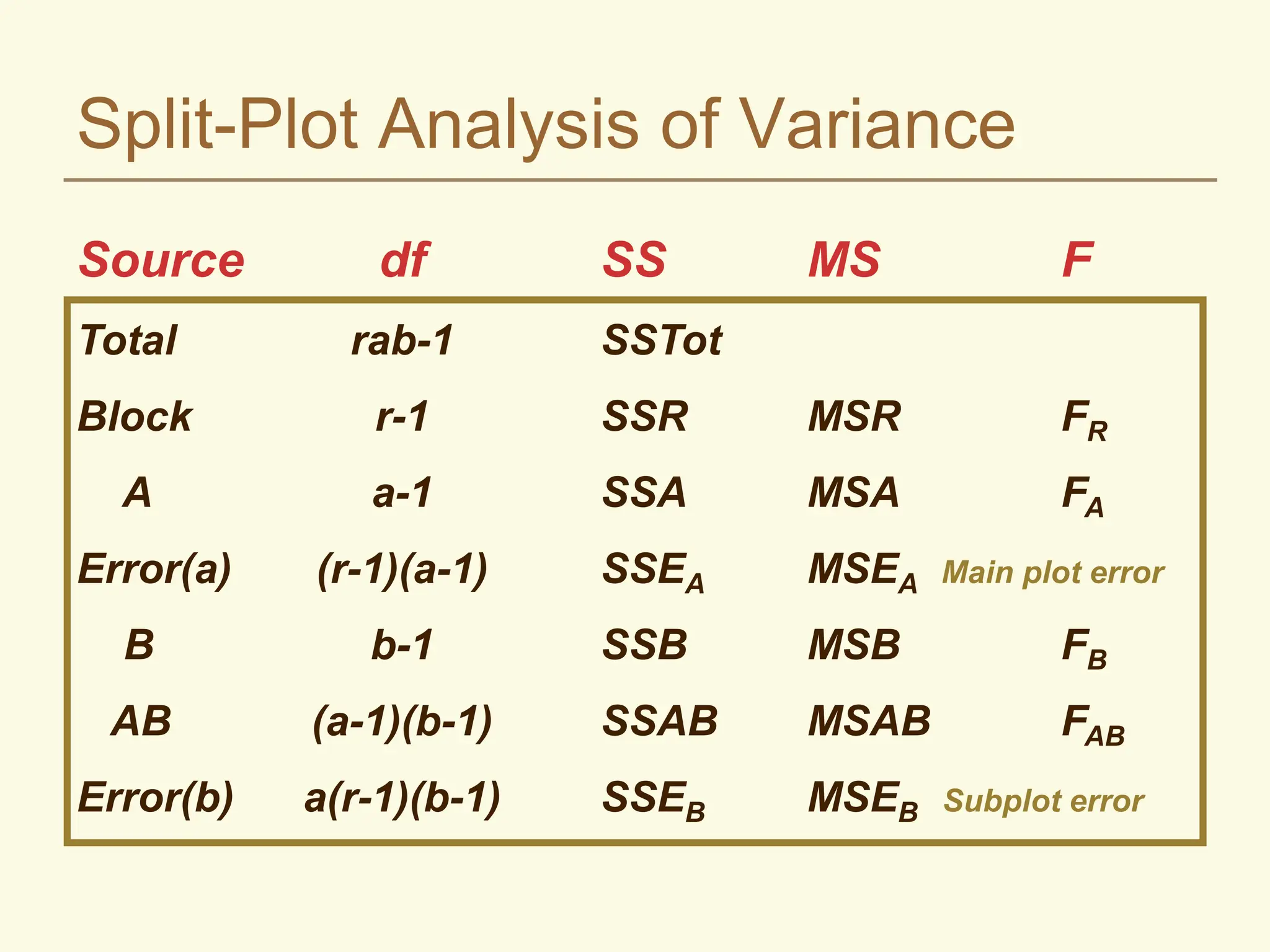 M14_SplitPlot.ppt M14_SplitPlot.pptM14_SplitPlot.ppt image.