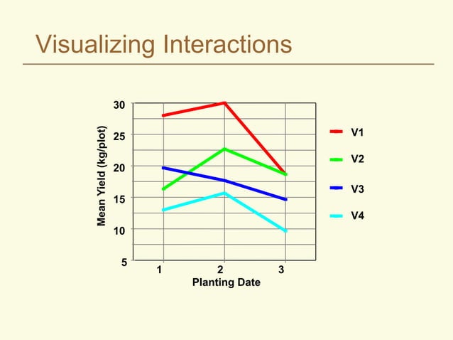 M14_SplitPlot.ppt M14_SplitPlot.pptM14_SplitPlot.ppt