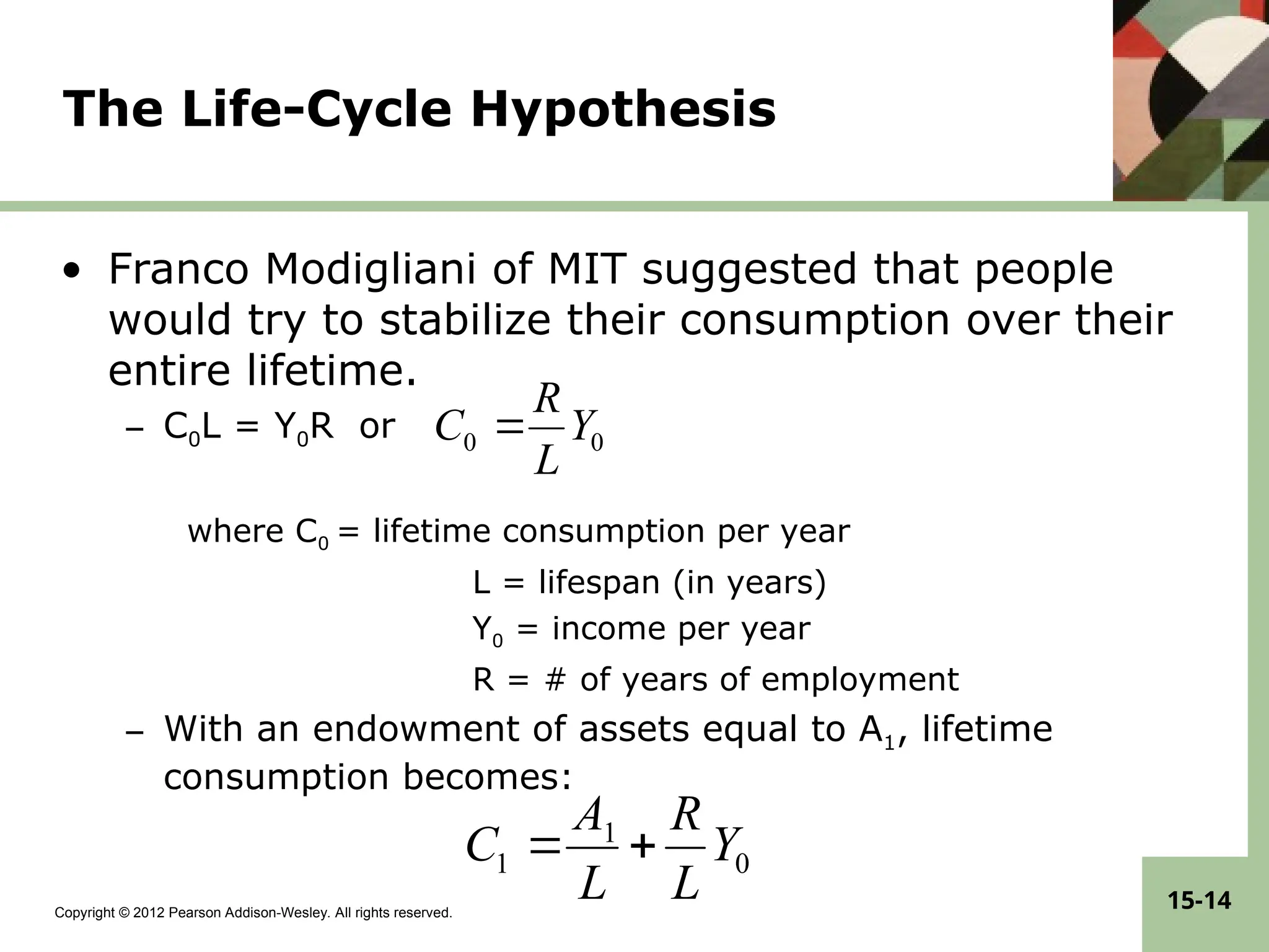 Copyright © 2012 Pearson Addison-Wesley. All rights reserved.
15-14
The Life-Cycle Hypothesis
• Franco Modigliani of MIT suggested that people
would try to stabilize their consumption over their
entire lifetime.
– C0L = Y0R or
where C0 = lifetime consumption per year
L = lifespan (in years)
Y0 = income per year
R = # of years of employment
– With an endowment of assets equal to A1, lifetime
consumption becomes:
0
0 Y
L
R
C 
0
1
1 Y
L
R
L
A
C 

 