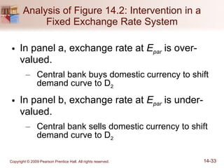 Analysis of Figure 14.2: Intervention in a Fixed Exchange Rate System In panel a, exchange rate at  E par  is over-valued. Central bank buys domestic currency to shift demand curve to D 2 In panel b, exchange rate at  E par  is under-valued. Central bank sells domestic currency to shift demand curve to D 2 