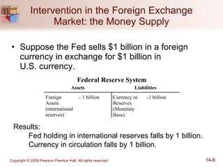 Intervention in the Foreign Exchange Market: the Money Supply Suppose the Fed sells $1 billion in a foreign currency in exchange for $1 billion in  U.S. currency. Results: Fed holding in international reserves falls by 1 billion. Currency in circulation falls by 1 billion. 