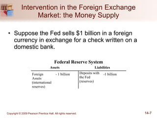 Intervention in the Foreign Exchange Market: the Money Supply Suppose the Fed sells $1 billion in a foreign currency in exchange for a check written on a domestic bank. 