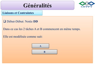 Liaisons et Contraintes
 Début-Début: Notée DD
Dans ce cas les 2 tâches A et B commencent en même temps.
Elle est modélisée comme suit:
A
B
 