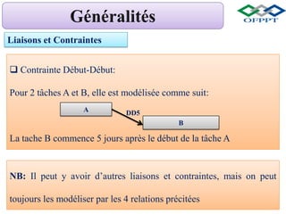Liaisons et Contraintes
 Contrainte Début-Début:
Pour 2 tâches A et B, elle est modélisée comme suit:
La tache B commence 5 jours après le début de la tâche A
A
B
DD5
NB: Il peut y avoir d’autres liaisons et contraintes, mais on peut
toujours les modéliser par les 4 relations précitées
 