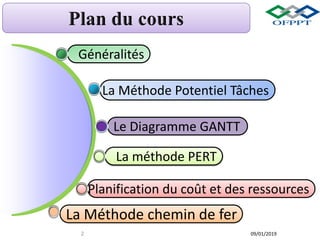 La Méthode Potentiel Tâches
Généralités
Le Diagramme GANTT
La Méthode chemin de fer
09/01/2019
2
La méthode PERT
Planification du coût et des ressources
 