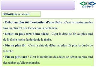 Définitions à retenir
• Début au plus tôt d'exécution d'une tâche : C'est le maximum des
fins au plus tôt des tâches qui la déclenche.
• Début au plus tard d'une tâche : C'est la date de fin au plus tard
de la tâche moins la durée de la tâche.
• Fin au plus tôt : C'est la date de début au plus tôt plus la durée de
la tâche.
• Fin au plus tard : C'est le minimum des dates de début au plus tard
des tâches qu'elle enclenche.
 