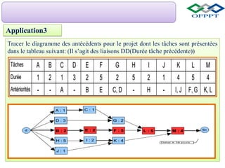 Application3
Tracer le diagramme des antécédents pour le projet dont les tâches sont présentées
dans le tableau suivant: (Il s’agit des liaisons DD(Durée tâche précédente))
 