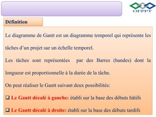 Le diagramme de Gantt est un diagramme temporel qui représente les
tâches d’un projet sur un échelle temporel.
Les tâches sont représentées par des Barres (bandes) dont la
longueur est proportionnelle à la durée de la tâche.
On peut réaliser le Gantt suivant deux possibilités:
 Le Gantt décalé à gauche: établi sur la base des débuts hâtifs
 Le Gantt décalé à droite: établi sur la base des débuts tardifs
Définition
 