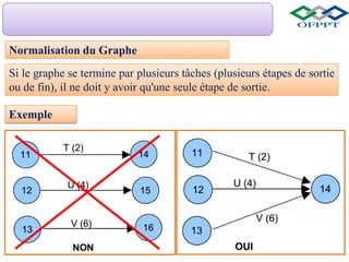 Normalisation du Graphe
Si le graphe se termine par plusieurs tâches (plusieurs étapes de sortie
ou de fin), il ne doit y avoir qu'une seule étape de sortie.
Exemple
 
