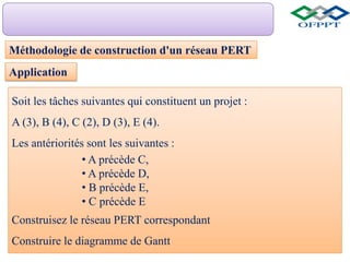 Méthodologie de construction d'un réseau PERT
Soit les tâches suivantes qui constituent un projet :
A (3), B (4), C (2), D (3), E (4).
Les antériorités sont les suivantes :
• A précède C,
• A précède D,
• B précède E,
• C précède E
Construisez le réseau PERT correspondant
Construire le diagramme de Gantt
Application
 