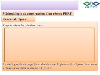Méthodologie de construction d'un réseau PERT
On poursuivant les calculs on trouve:
La durée globale du projet (délai d'achèvement le plus court) = 9 jours. Le chemin
critique est constitué des tâches : A, C, et E.
Eléments de réponse
 