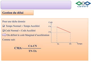 Gestion du délai
Pour une tâche donnée
 Temps Normal  Temps Accéléré
 Coût Normal  Coût Accéléré
On définit le coût Marginal d’accélération
Comme suit:
CA
CN
TA TN Temps
Coût
 