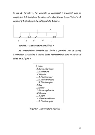 62
le cas de l’article A. Par exemple, le composant i intervient avec le
coefficient 0,3 dans G qui lui-même entre dans D ...
