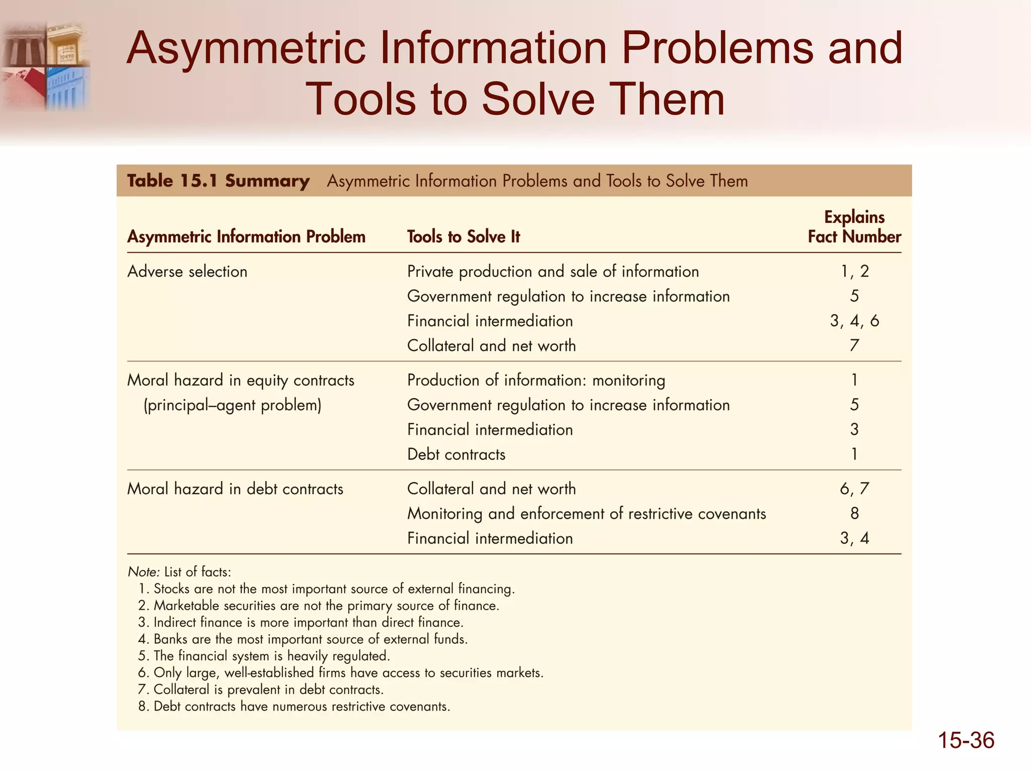 Asymmetric Information Problems and Tools to Solve Them 