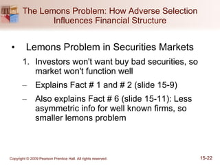 The Lemons Problem: How Adverse Selection Influences Financial Structure Lemons Problem in Securities Markets Investors won't want buy bad securities, so market won't function well Explains Fact # 1 and # 2 (slide 15-9) Also explains Fact # 6 (slide 15-11): Less asymmetric info for well known firms, so smaller lemons problem 