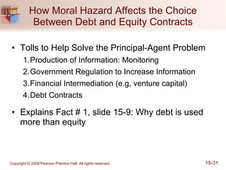 How Moral Hazard Affects the Choice Between Debt and Equity Contracts Tolls to Help Solve the Principal-Agent Problem Production of Information: Monitoring Government Regulation to Increase Information Financial Intermediation (e.g, venture capital) Debt Contracts Explains Fact # 1, slide 15-9: Why debt is used more than equity 