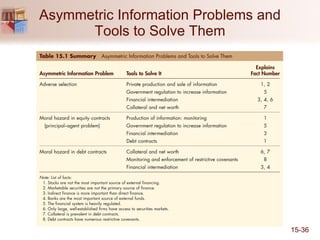 Asymmetric Information Problems and Tools to Solve Them 