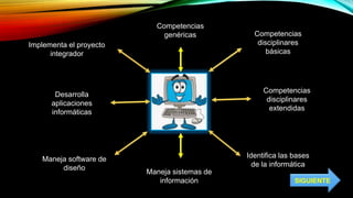 Competencias
disciplinares
básicas
Implementa el proyecto
integrador
Identifica las bases
de la informática
Maneja sistemas de
información
Maneja software de
diseño
Desarrolla
aplicaciones
informáticas
Competencias
genéricas
Competencias
disciplinares
extendidas
SIGUIENTE
 