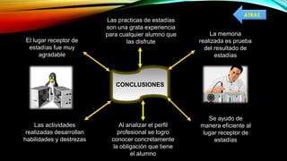 CONCLUSIONES
La memoria
realizada es prueba
del resultado de
estadías
Se ayudo de
manera eficiente al
lugar receptor de
estadías
Al analizar el perfil
profesional se logro
conocer concretamente
la obligación que tiene
el alumno
Las actividades
realizadas desarrollan
habilidades y destrezas
El lugar receptor de
estadías fue muy
agradable
Las practicas de estadías
son una grata experiencia
para cualquier alumno que
las disfrute
ATRAS
 