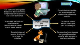 APORTACIONES
Y/O
SUGERENCIAS
Conocimientos obtenidos
en la preparatoria se
enseñaron en el lugar de
estadías
Se dejo en optimo
estado los equipos
para su uso seguro
Se capacito a los profesores
para que ellos puedan
enseñar a los alumnos a
usar la computadora
Se debe instalar el
servicio de internet
en el lugar de
estadías
Los alumnos que realicen
estadías deben
comprometerse mas en
cuanto a este servicio
Los profesores encargados
de estadías deben tener mas
compromiso con los alumnos
que hacen las mismas
SIGUIENTE
 