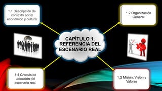 CAPÍTULO 1.
REFERENCIA DEL
ESCENARIO REAL
1.2 Organización
General
1.1 Descripción del
contexto social
económico y cultural
1.3 Misión, Visión y
Valores
1.4 Croquis de
ubicación del
escenario real.
 