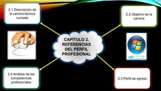CAPÍTULO 2.
REFERENCIAS
DEL PERFIL
PROFESIONAL
2.1 Descripción de
la carrera técnica
cursada
2.2 Objetivo de la
carrera
2.4 Análisis de las
competencias
profesionales
2.3 Perfil de egreso
 
