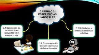 CAPÍTULO 3.
ESPERIENCIAS
LABORALES
3.1 Descripción de
las actividades
realizadas en el
escenario real
3.3 Debilidades y
fortalezas al realizar
estadías
3.2 Fundamentación
teórica de cada una
de las actividades
 