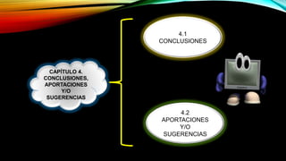 CAPÍTULO 4.
CONCLUSIONES,
APORTACIONES
Y/O
SUGERENCIAS
4.1
CONCLUSIONES
4.2
APORTACIONES
Y/O
SUGERENCIAS
 